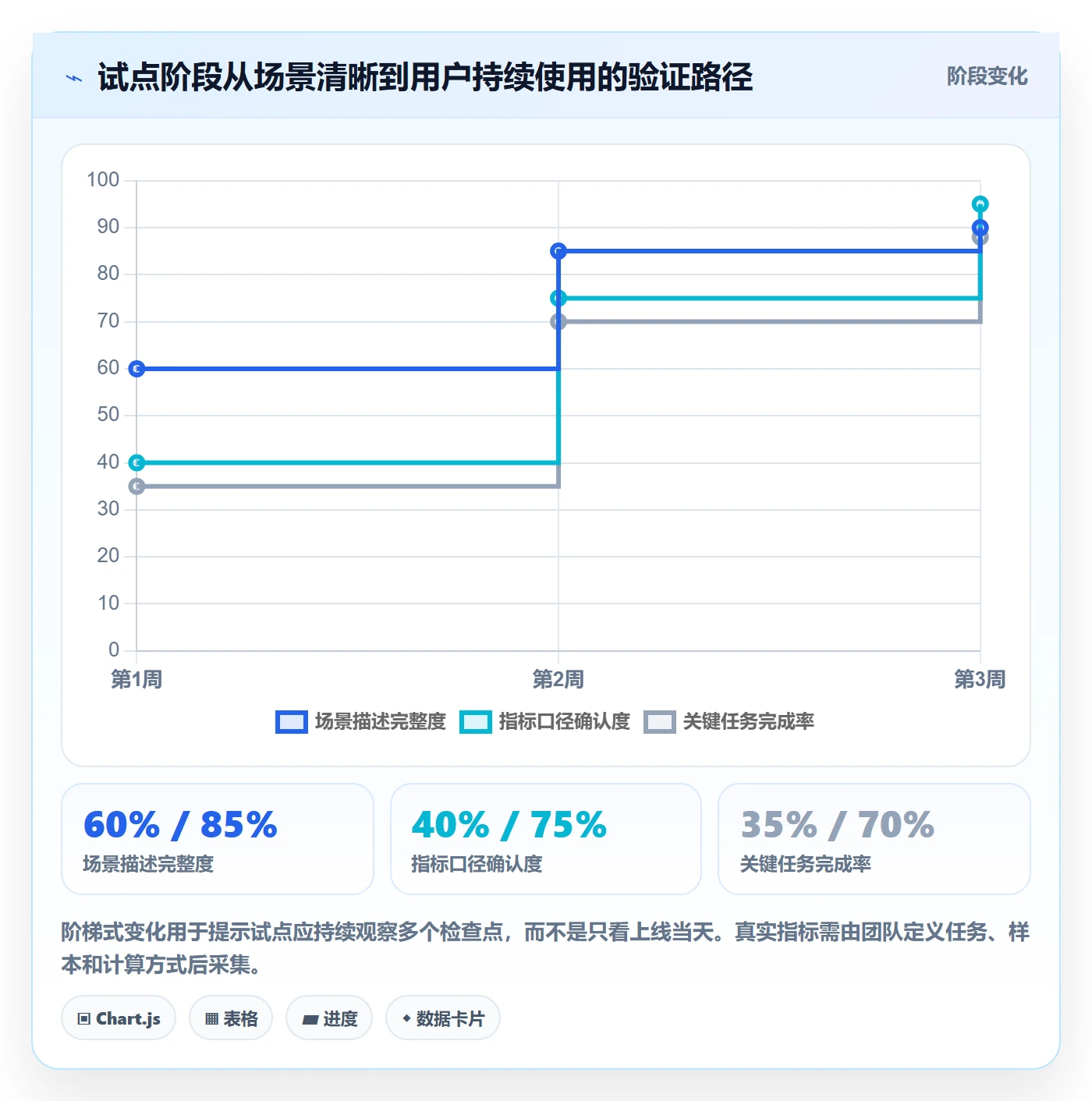 bi 平台建设路线：从移动查看到入门指南分几步