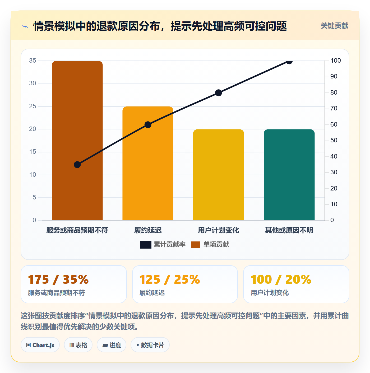 分账系统应用思路：围绕退款处理拆解增长策略