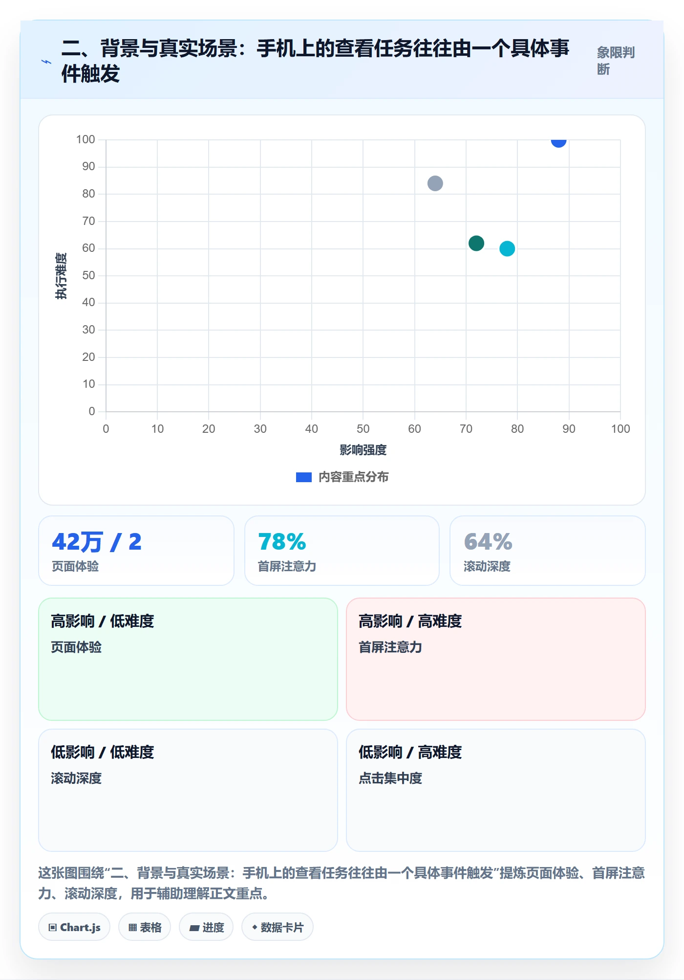 二、背景与真实场景：手机上的查看任务往往由一个具体事件触发