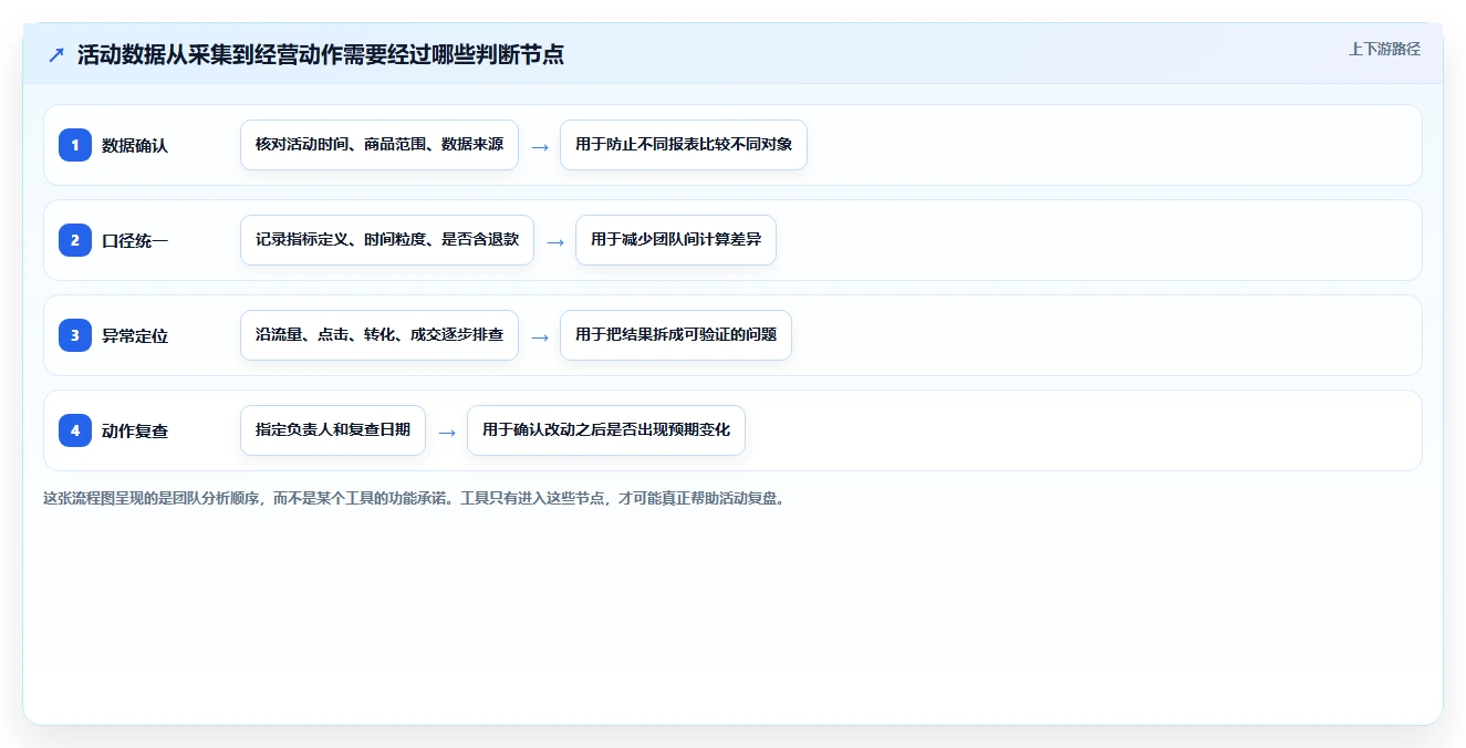 拼多多数据分析工具免费团队协同全解析：重点看懂活动表现