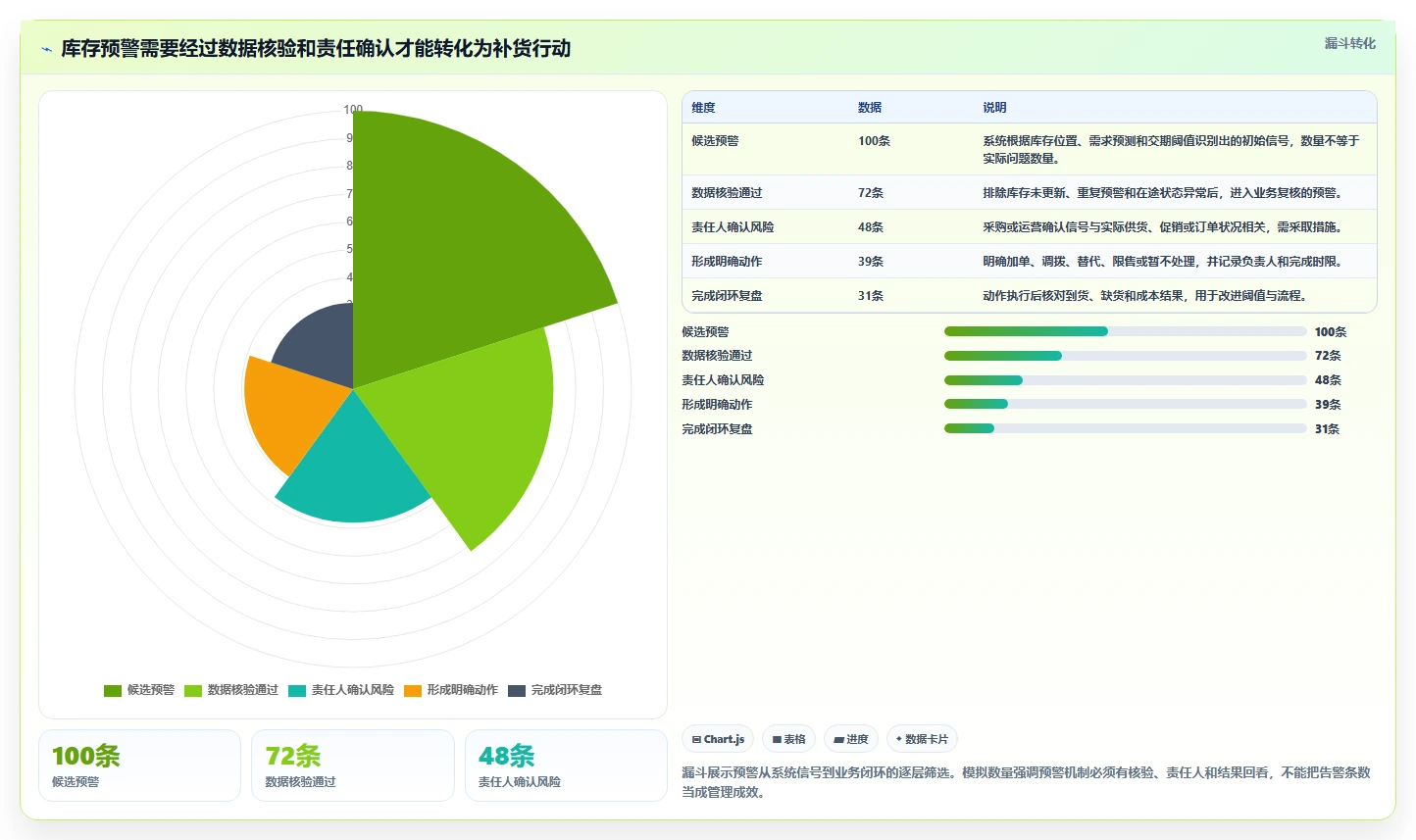 仓库安全库存管理实用方法：围绕需求波动建立旺季准备