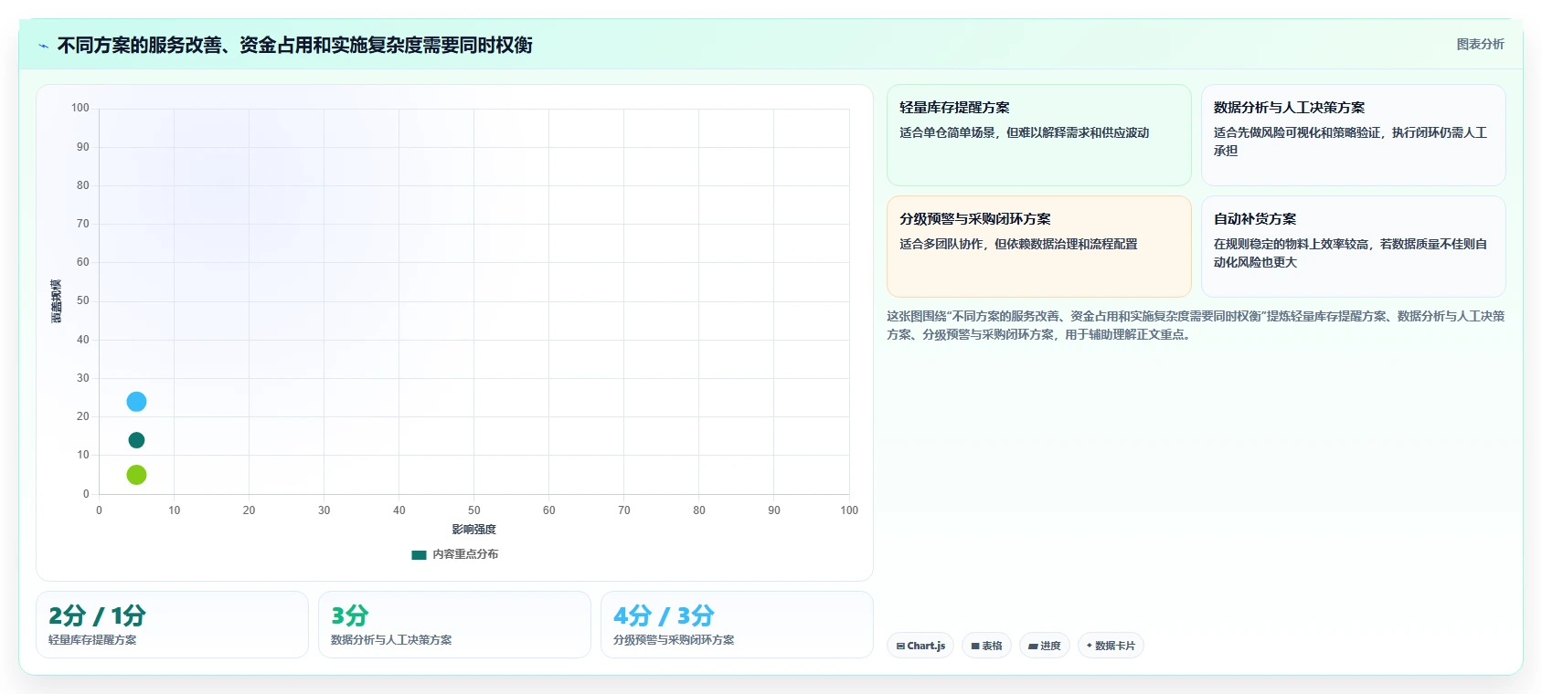 仓库安全库存管理业务拆解:缺货风险为什么影响工具对比