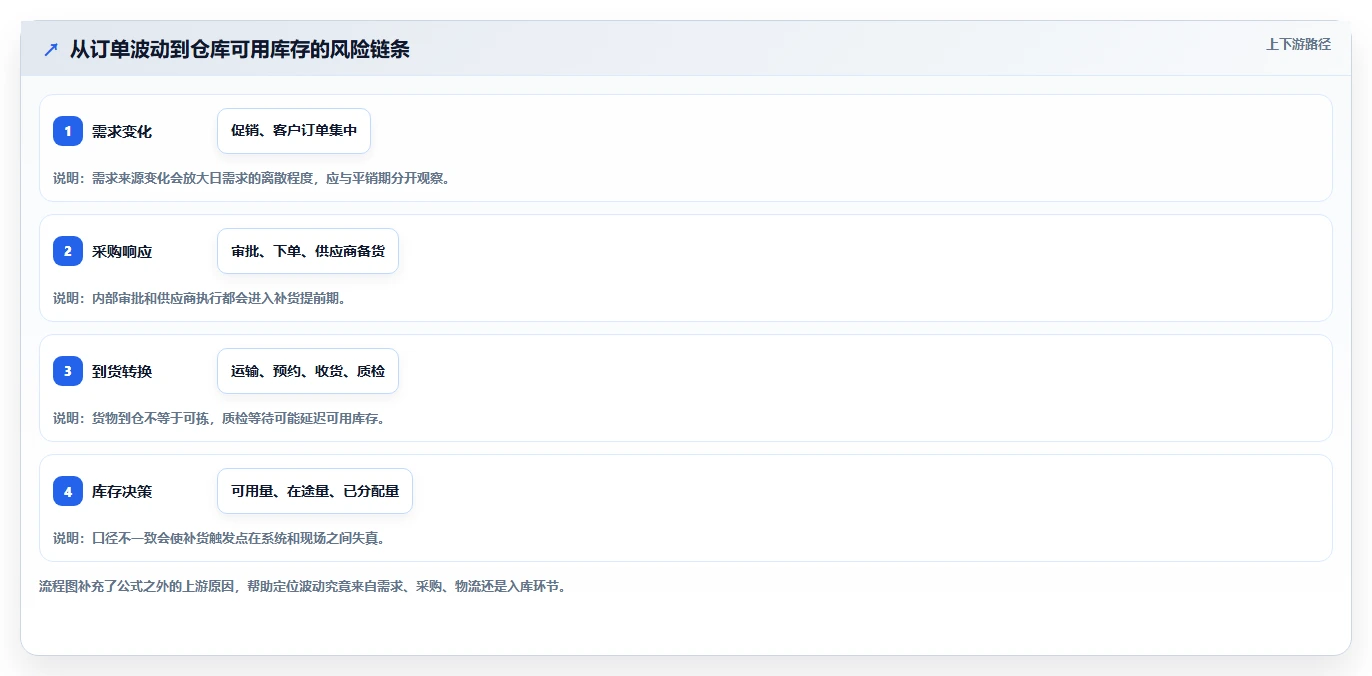 仓库安全库存管理操作手册：安全库存公式对应的落地案例步骤