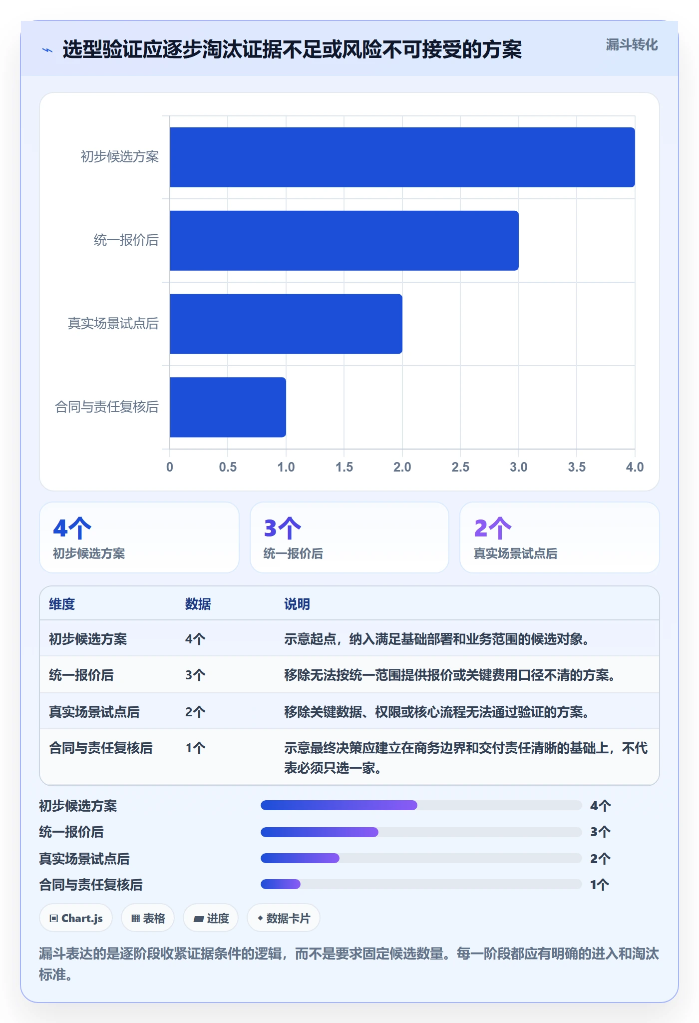 bi 平台使用技巧：选型成本对应的风险排查方法