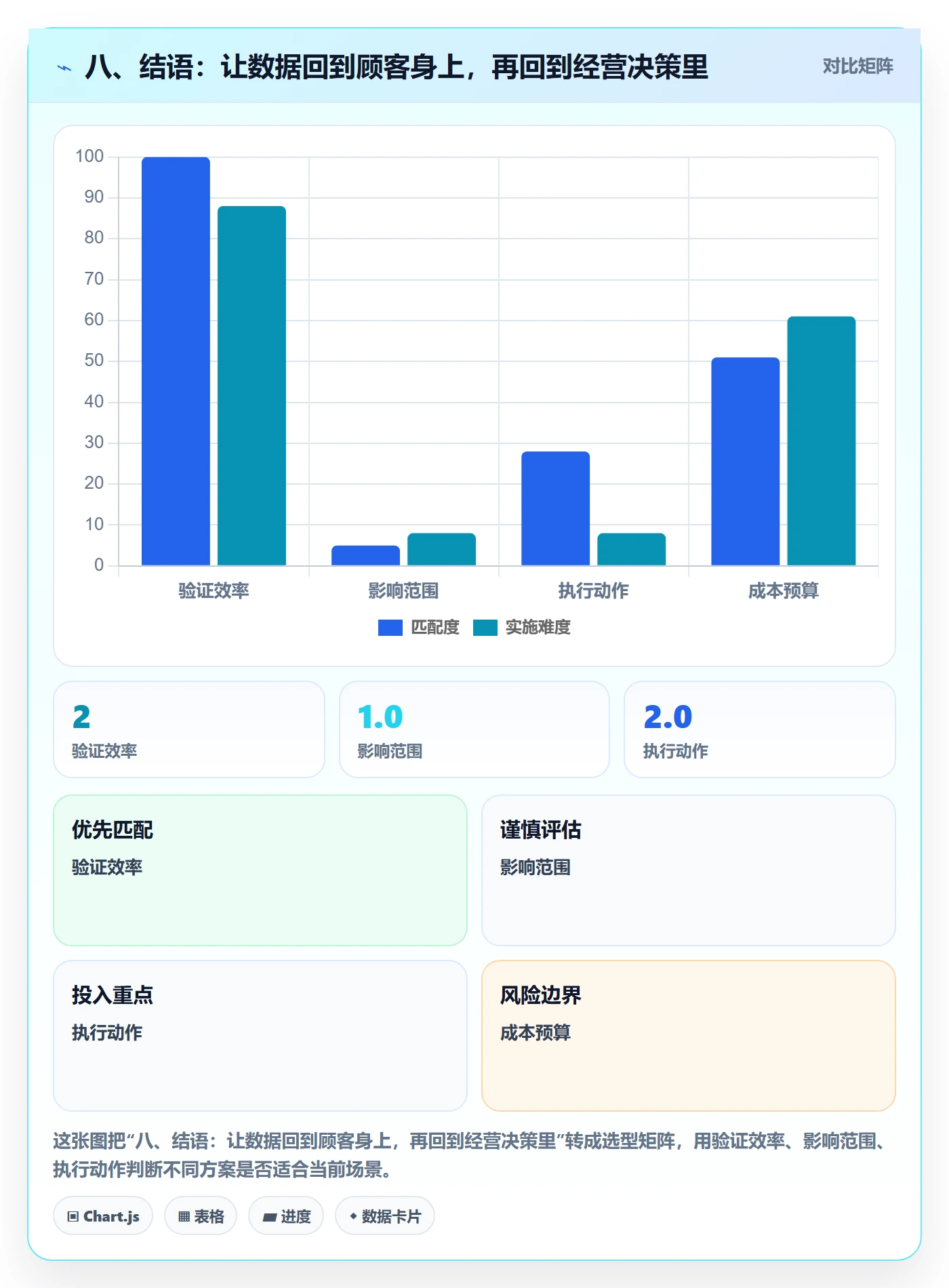 八、结语：让数据回到顾客身上，再回到经营决策里