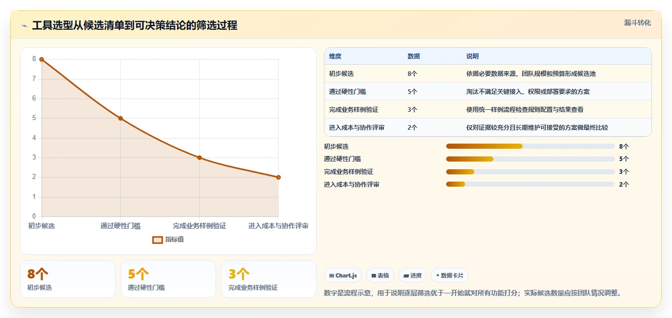 运营数据管理模板：围绕用户分层开展工具对比