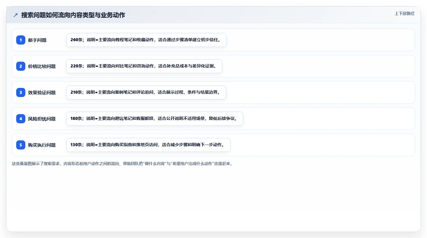 小红书数据分析：投放团队管理升级：搜索优化如何支撑建立复盘体系
