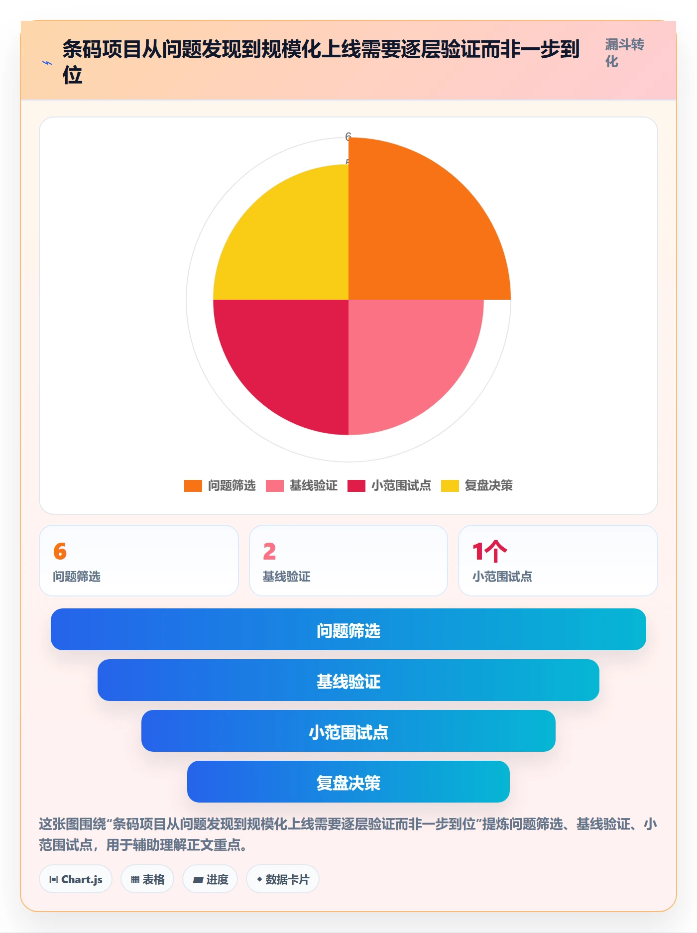库存管理系统怎么优化？先从条码作业的成本控制入手