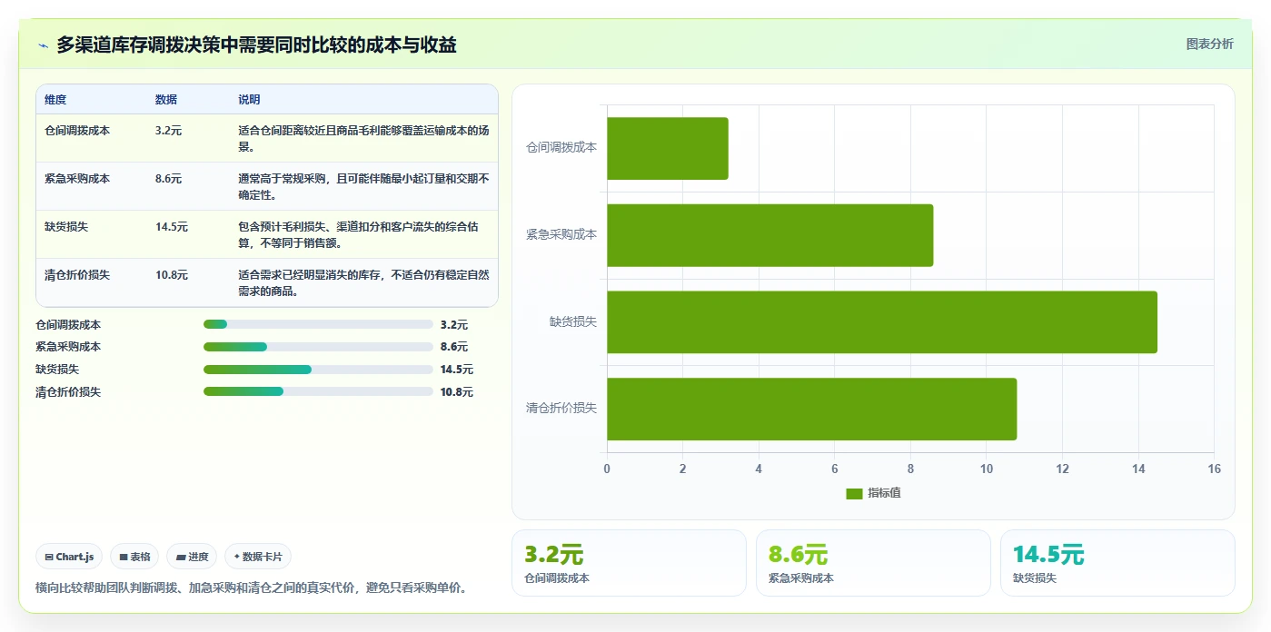 电商库存怎么管？以库存结构为核心的团队协同方案