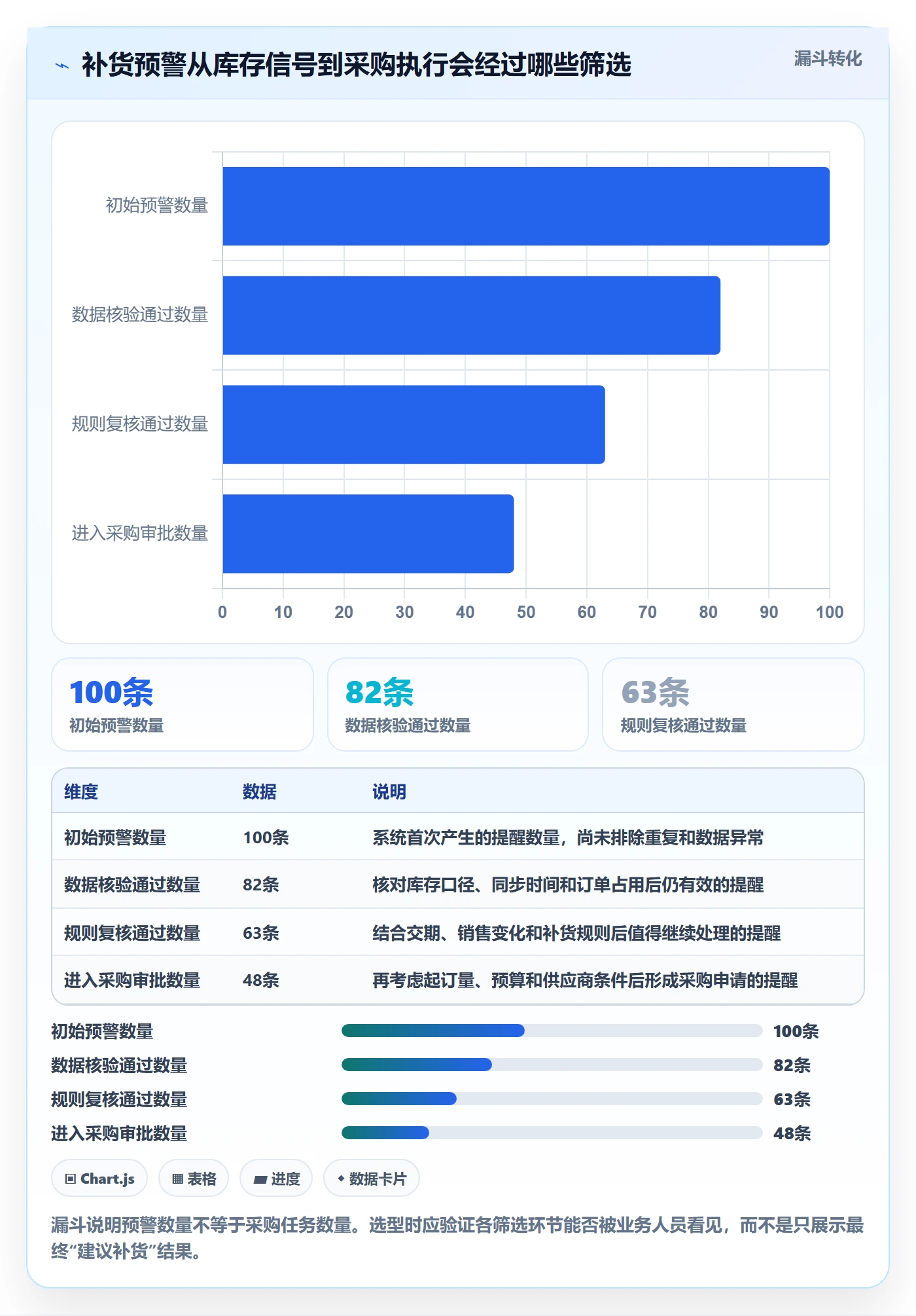 库存管理系统怎么选？补货预警相关的风险排查判断标准