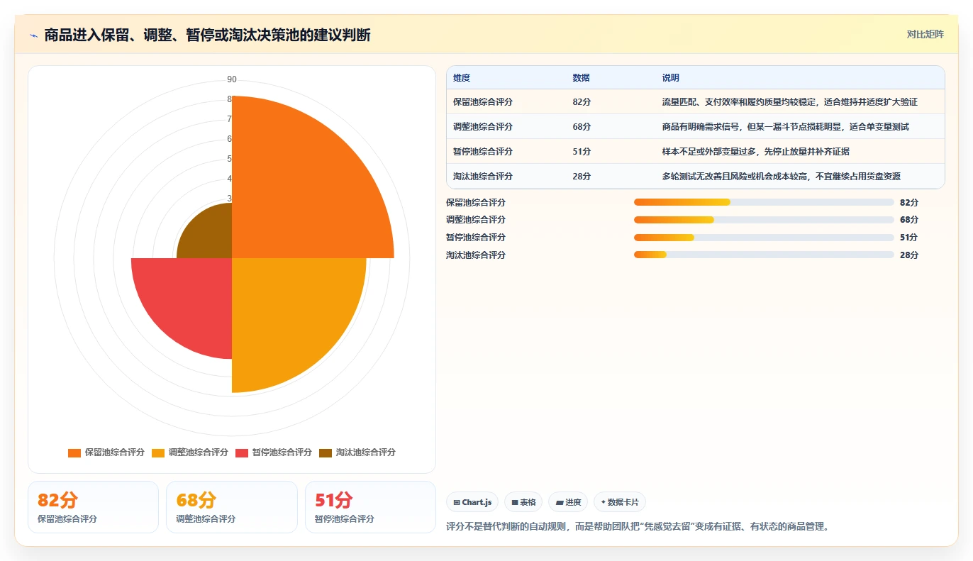 直播数据复盘：选品团队诊断清单：从流量来源排查复盘没有结论