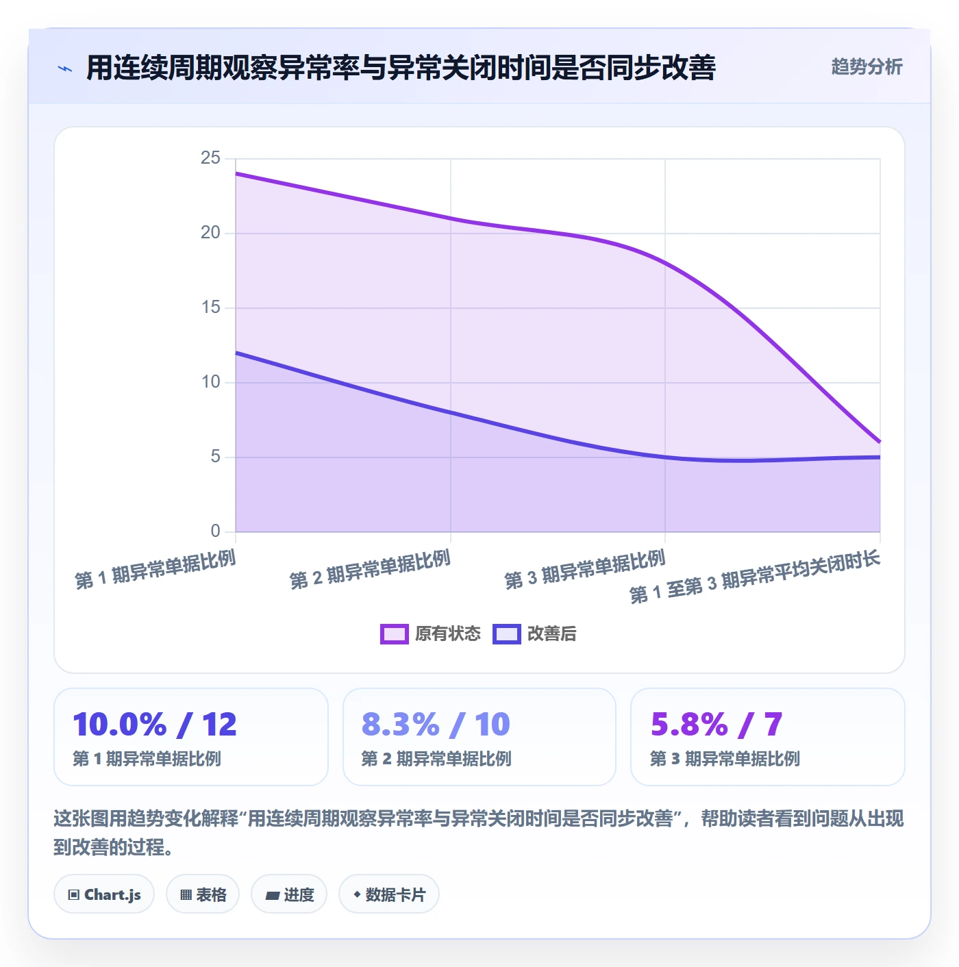 erp数据录入优化清单：质量检查与数据复盘的关键动作