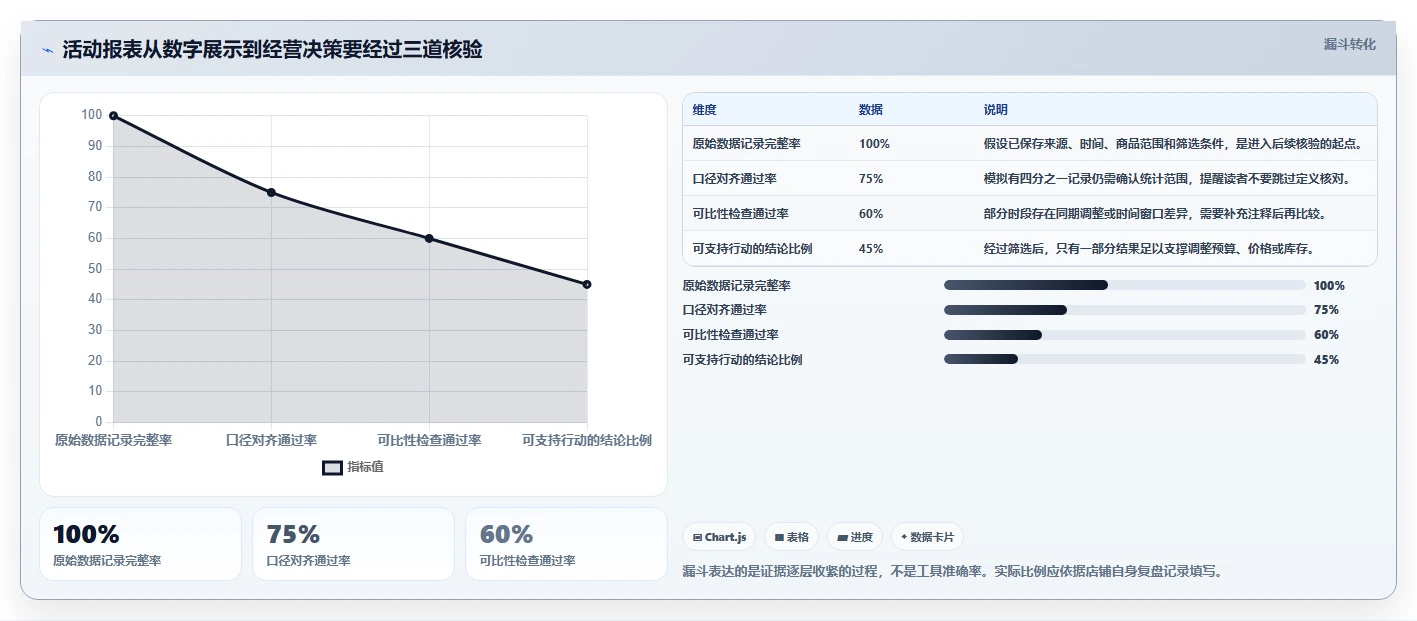 拼多多数据分析工具免费避坑指南：活动表现环节的风险排查要注意什么