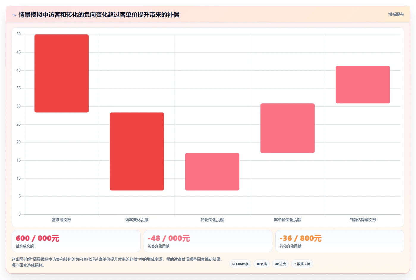 电商数据运营工作指南：用效率提升解决指标拆解问题