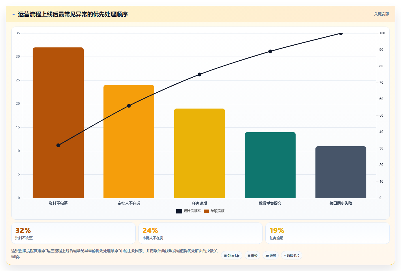 运营管理平台配置指南：流程配置需要哪些工具对比设置