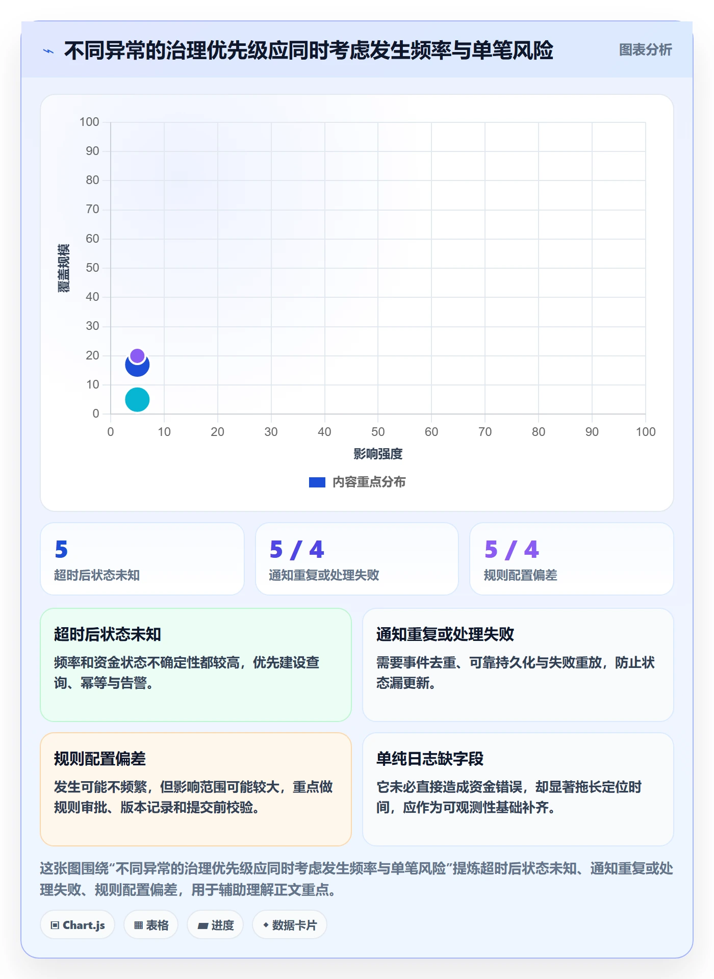 分账系统问题诊断：接口对接如何用核心功能改进