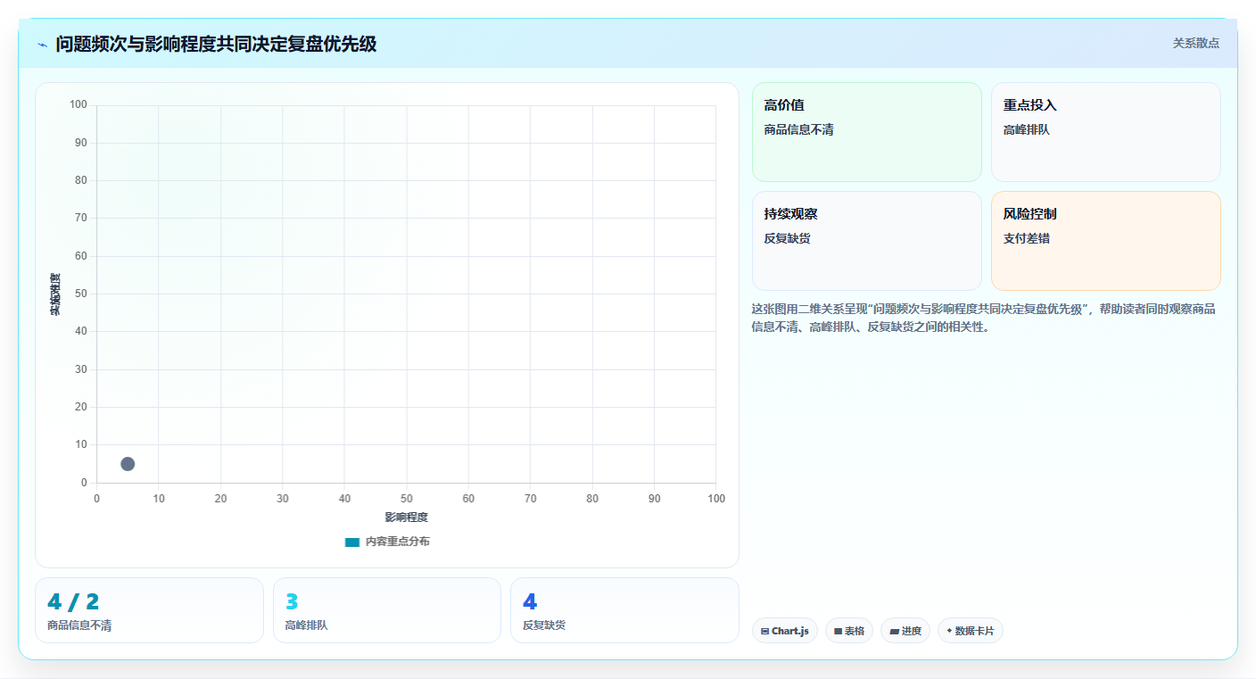 如何运营好一个店铺规划方法:用户服务与日常管理如何衔接