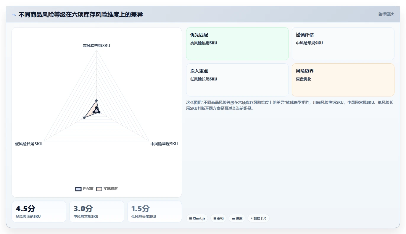 电商仓储管理：多仓企业标准化教程：用旺季保障复制提升库存准确率