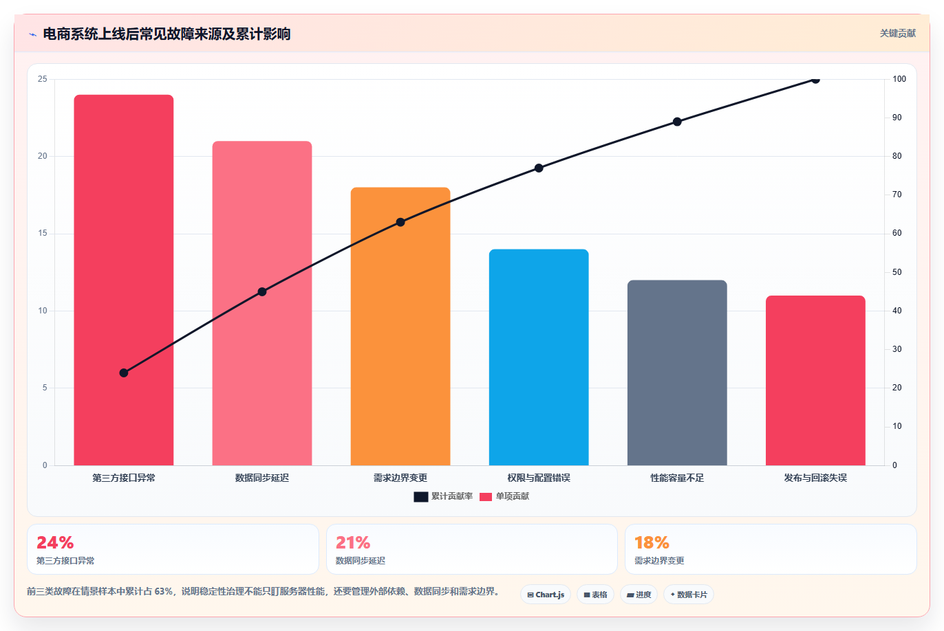 电商系统开发：电商企业团队版：技术选型的完整方法与步骤