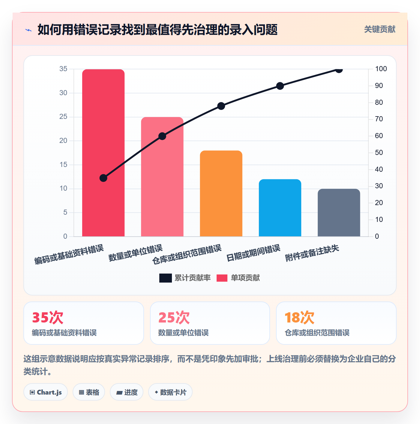 erp数据录入场景解析：权限分工中的新手避坑怎么处理
