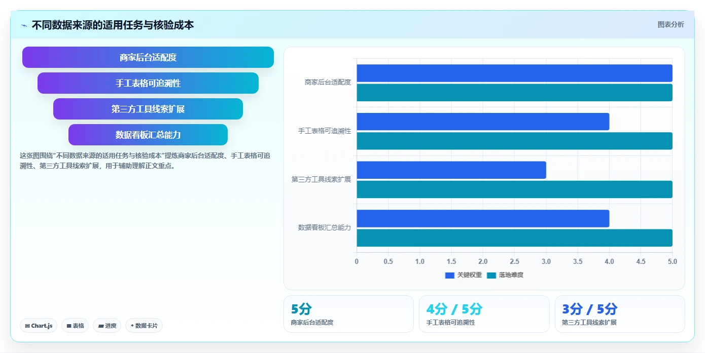 拼多多数据分析工具免费实用方法：围绕关键词趋势建立旺季准备