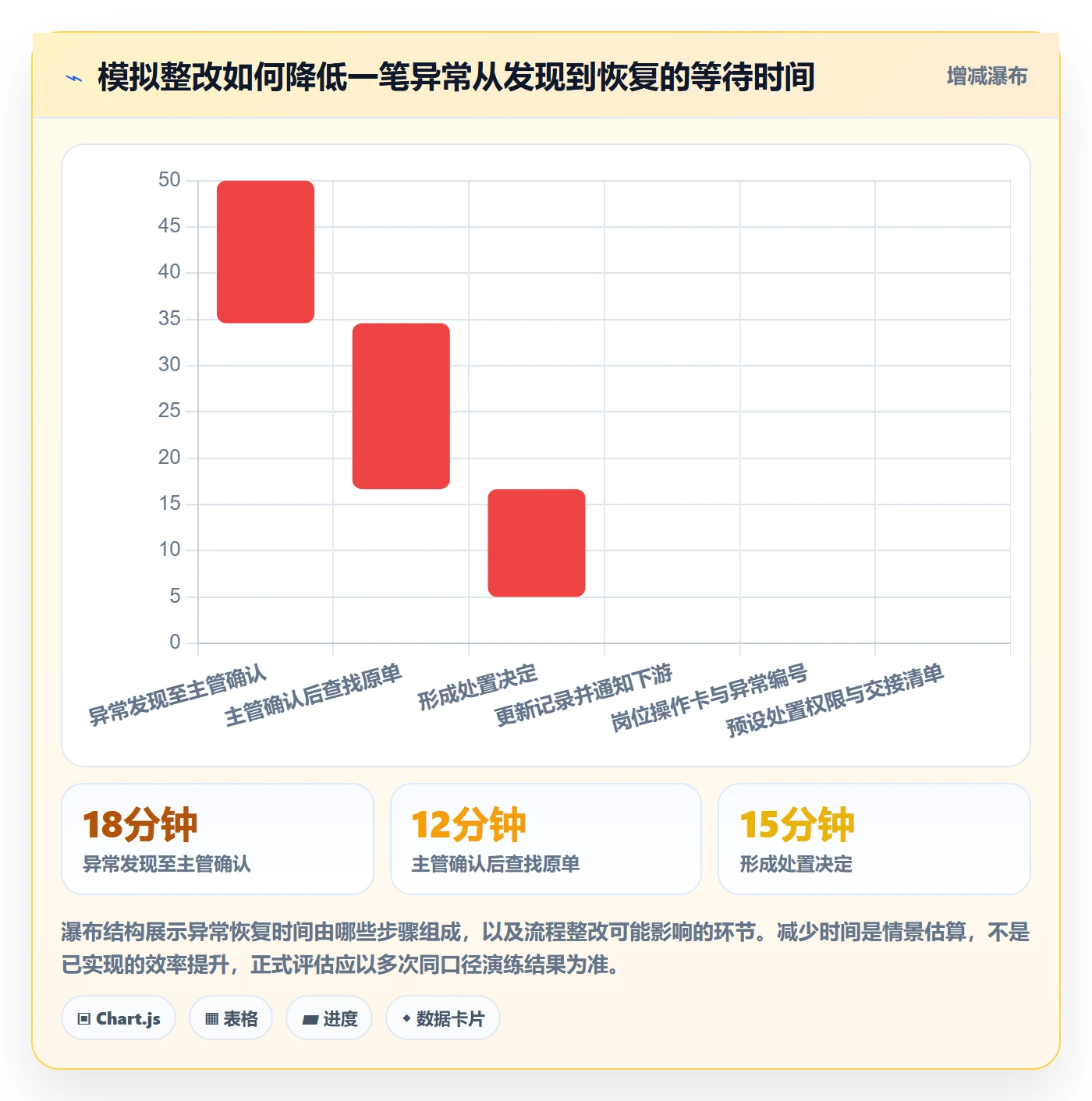 库存管理系统落地清单：出入库流程相关的旺季准备事项