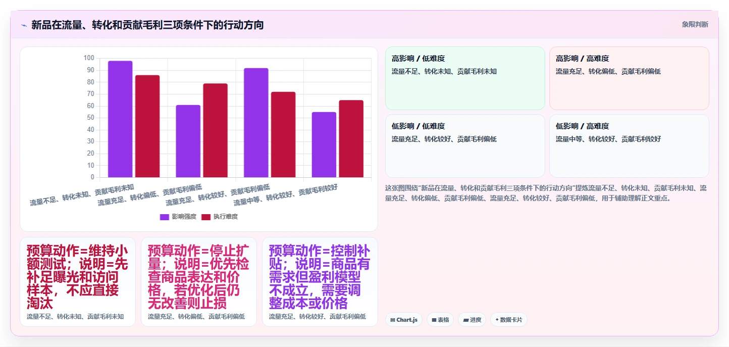 电商辅助软件：电商新手成本视角：商品上架如何避免效果难评估