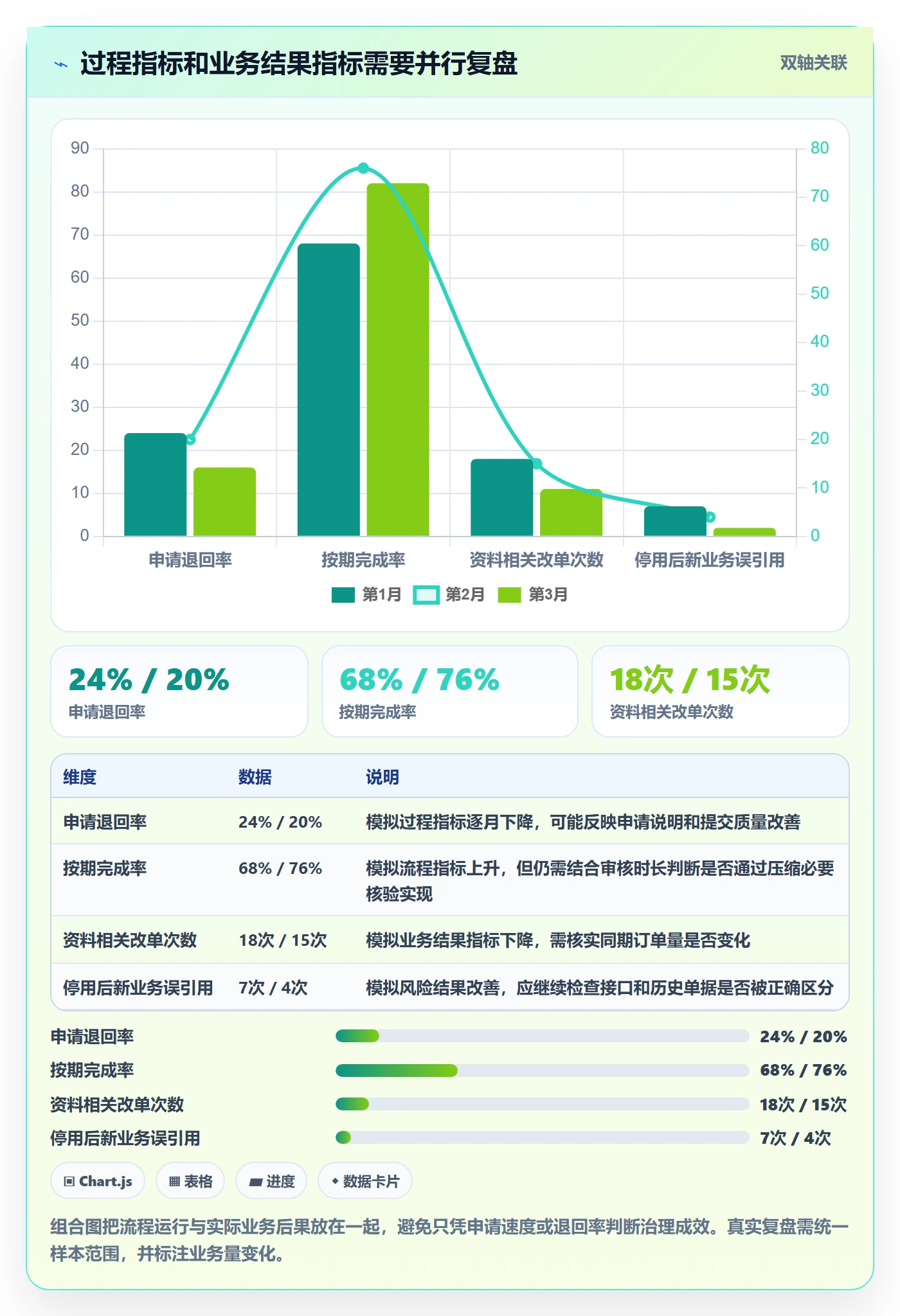 erp数据录入场景解析：基础资料中的精细化运营怎么处理