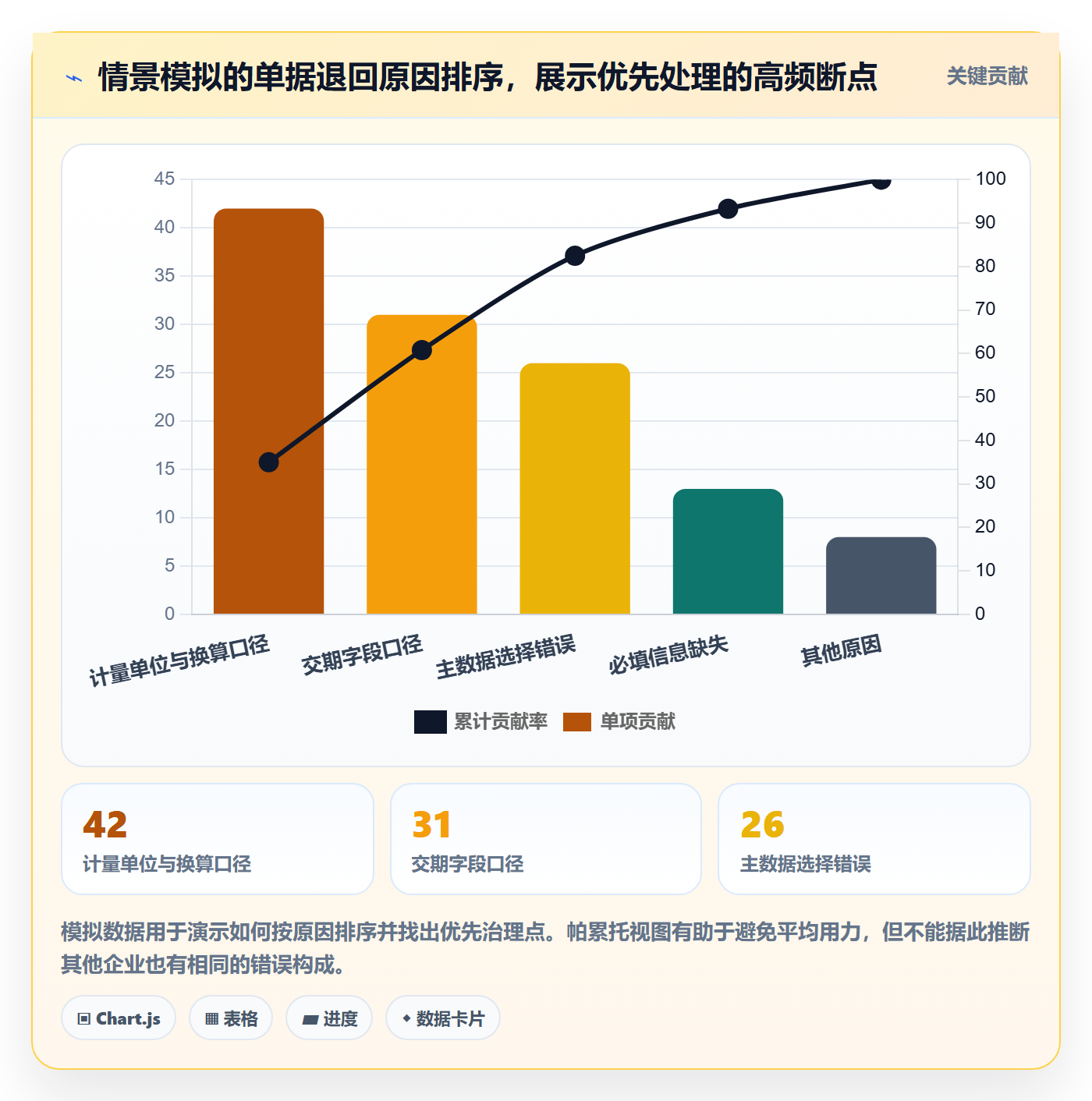 erp数据录入基础课：单据规范相关的精细化运营一次讲透