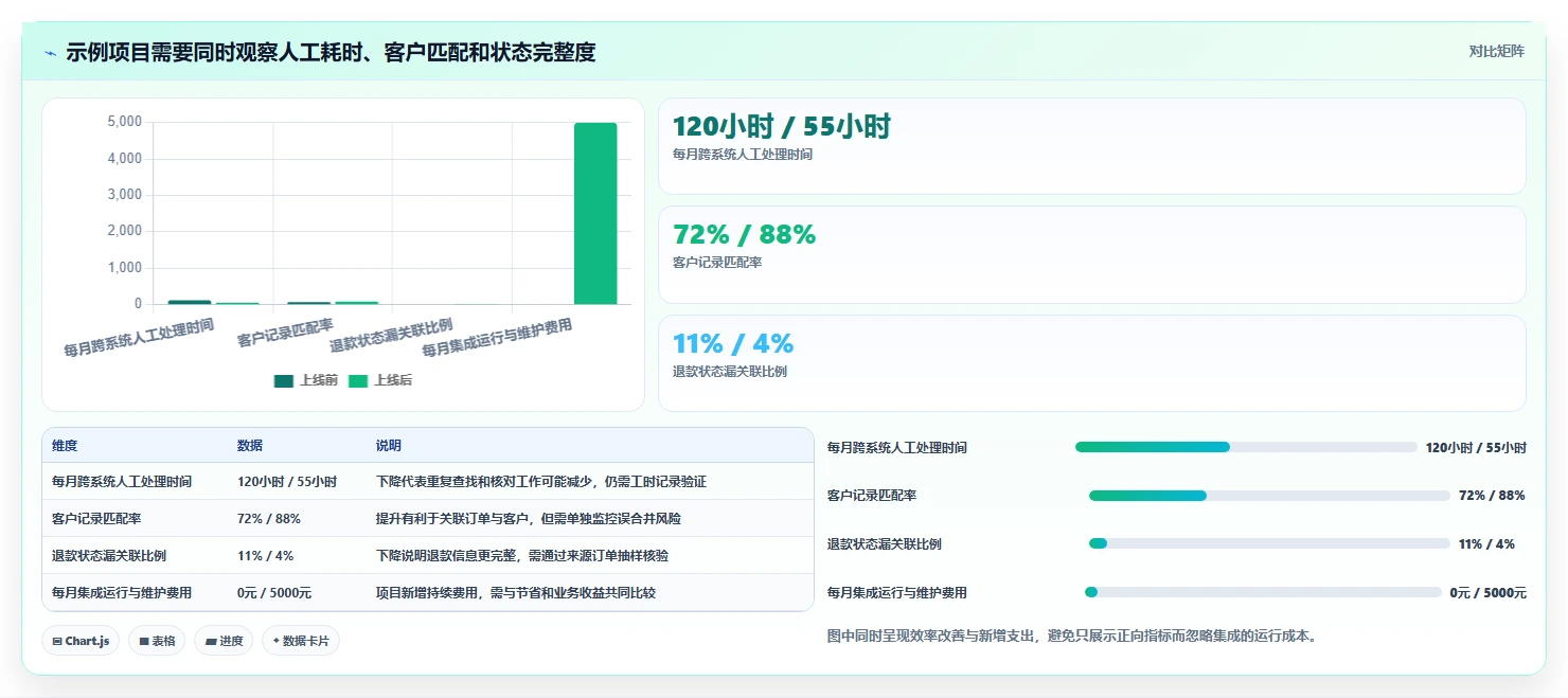 电商crm系统配置指南：数据打通需要哪些成本控制设置