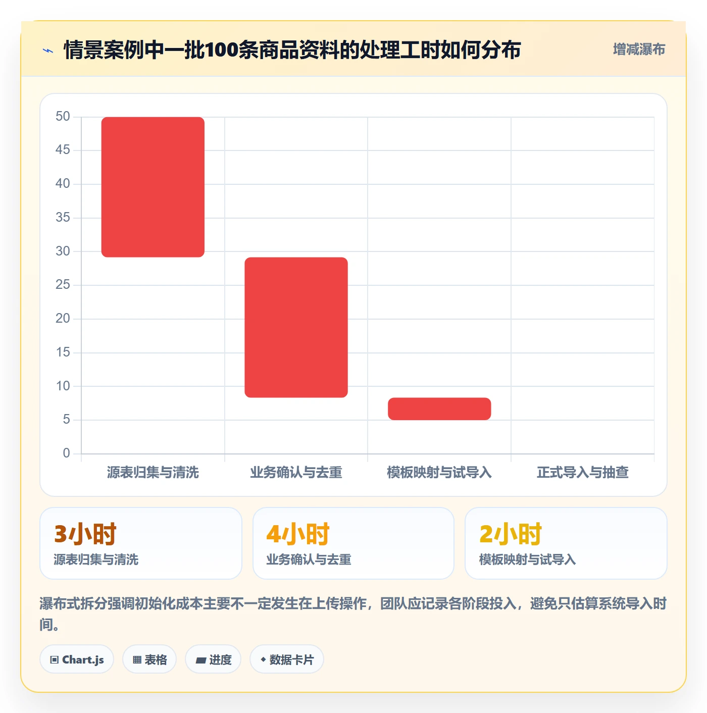 erp数据录入实施路径：基础资料如何完成中小商家