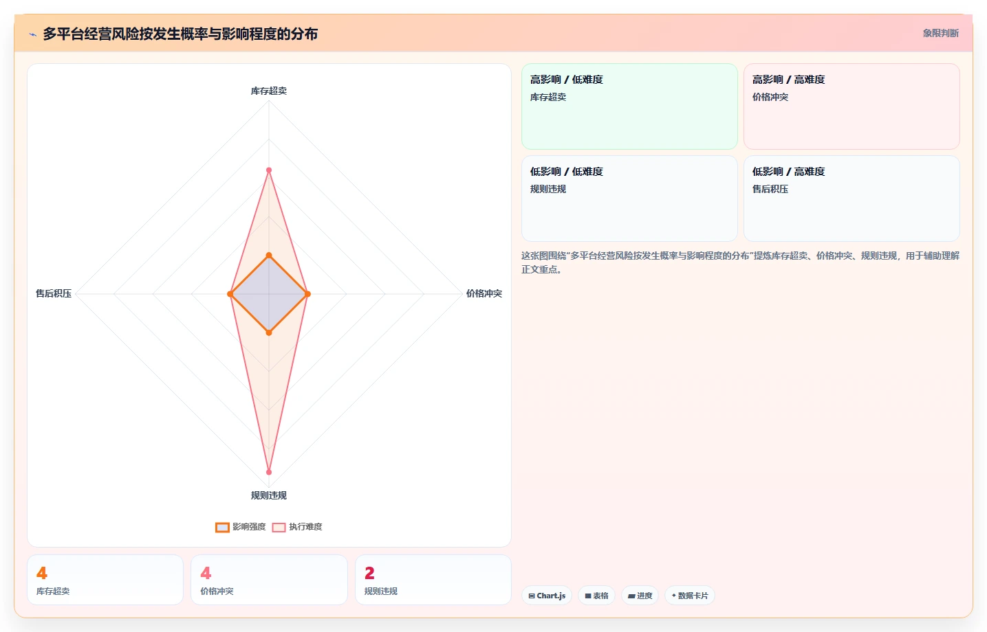 电商管理选择标准：多平台经营维度如何评估日常管理