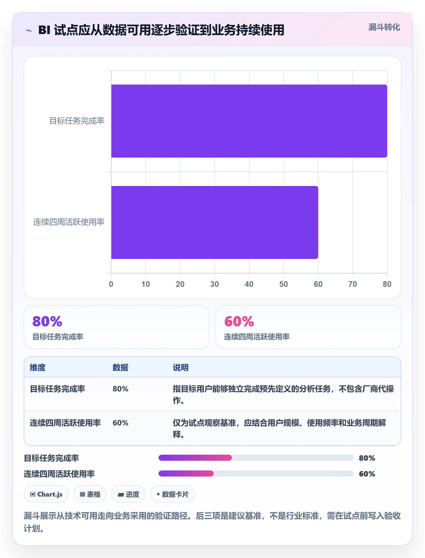 bi 平台系统搭建：选型成本从哪里开始