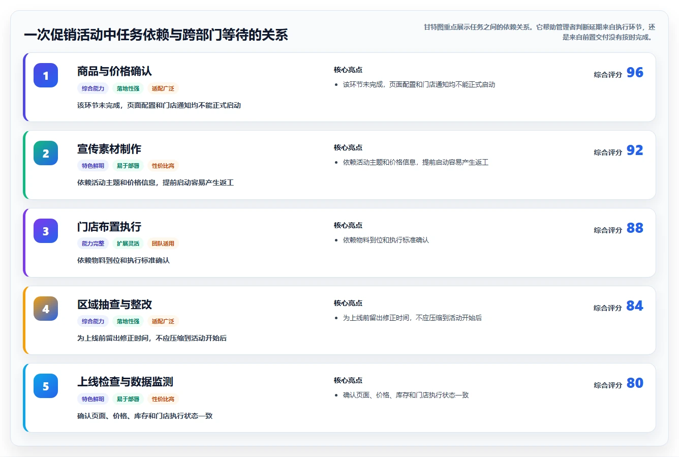运营管理平台使用技巧：任务协同对应的日常管理方法
