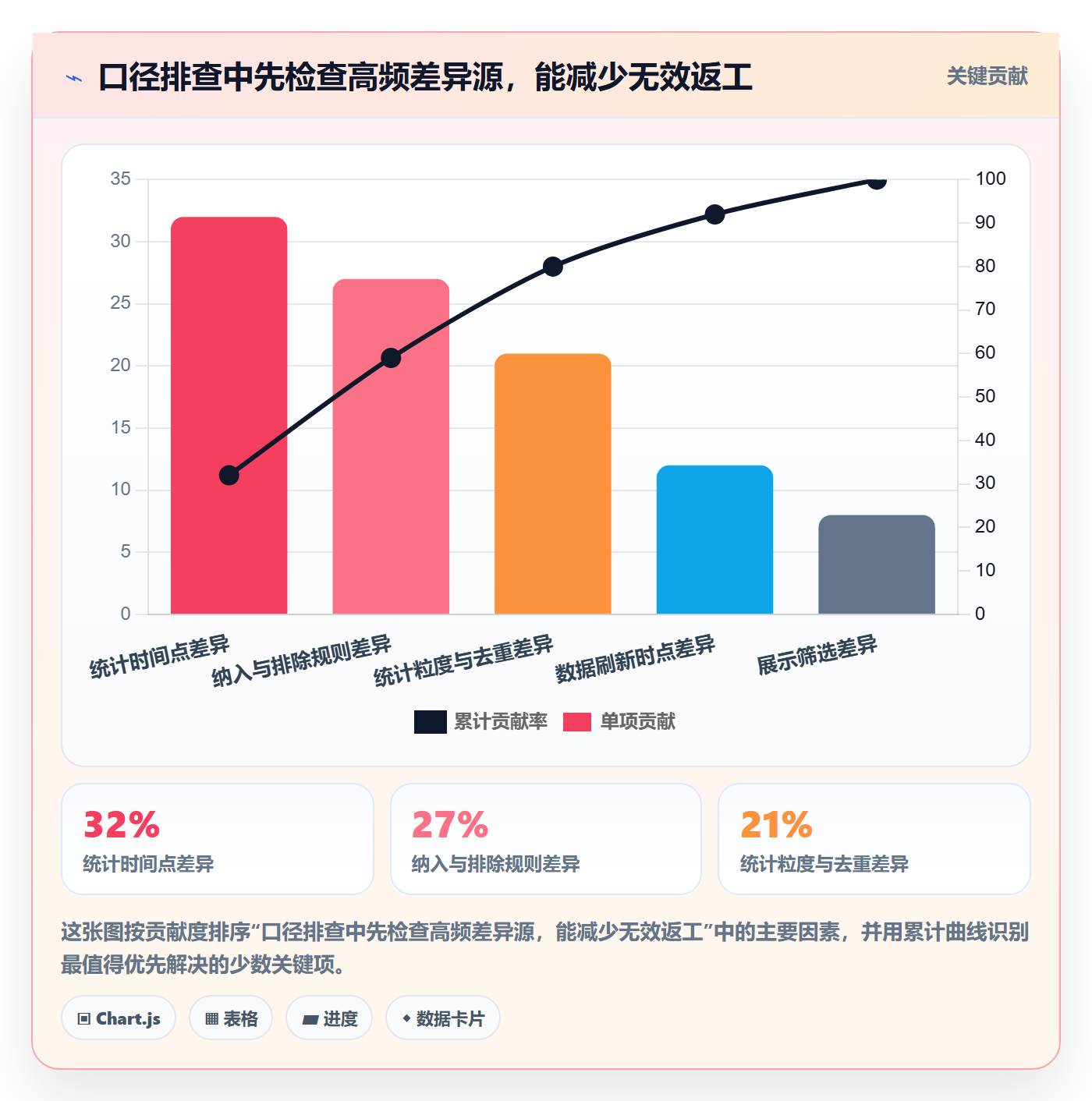 bi 平台管理模板：围绕指标建模开展指标体系