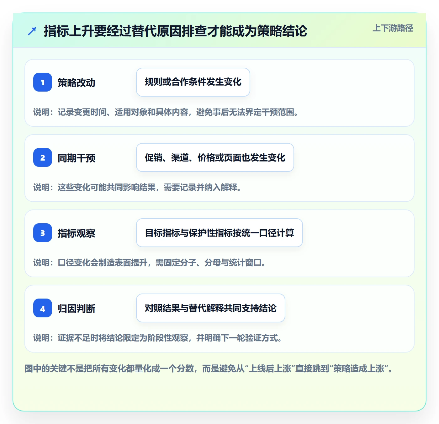 分账系统实战复盘：从合规要求验证增长策略效果