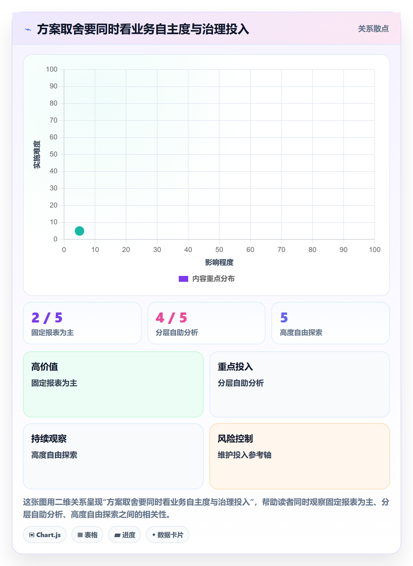 bi 平台新手避坑全解析：重点看懂自助分析