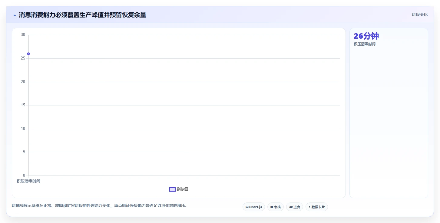 电商系统开发：供应链团队评估框架：性能优化是否真正带来保障高峰性能