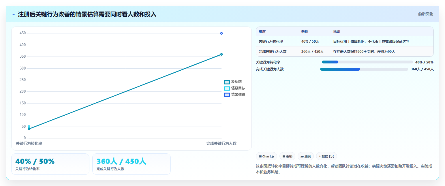 运营数据使用技巧：转化漏斗对应的工具对比方法