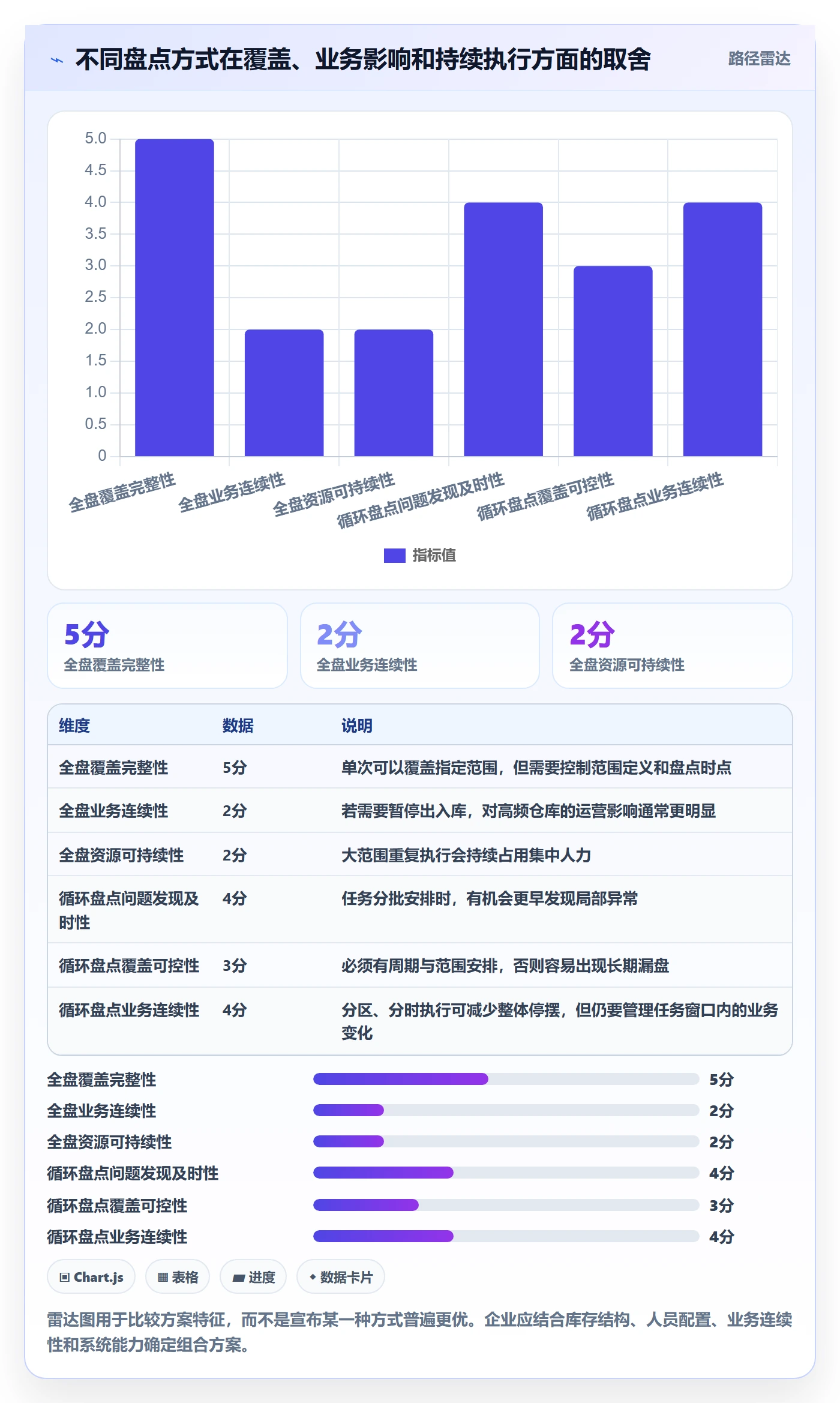 库存管理系统实施路径：盘点管理如何完成常见误区