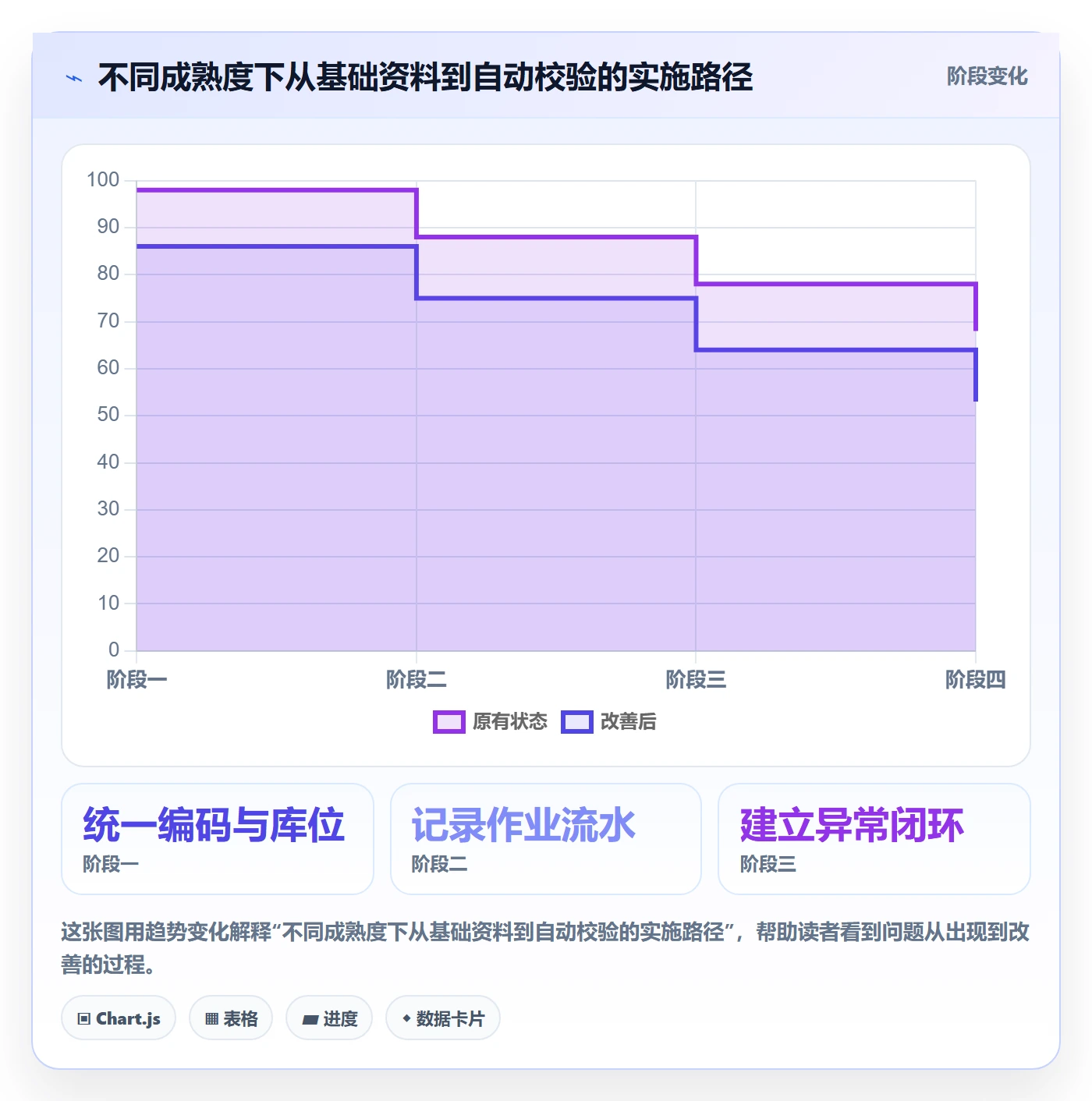 库存管理系统管理模板：围绕条码作业开展日常管理