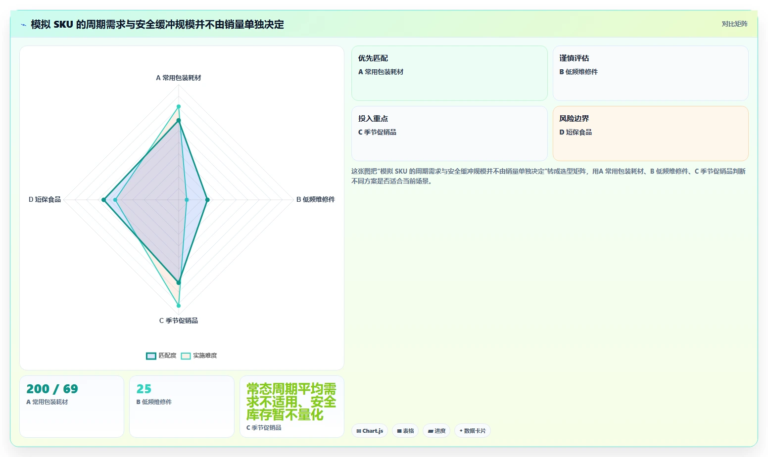 仓库安全库存管理应用思路:围绕采购周期拆解标准化管理