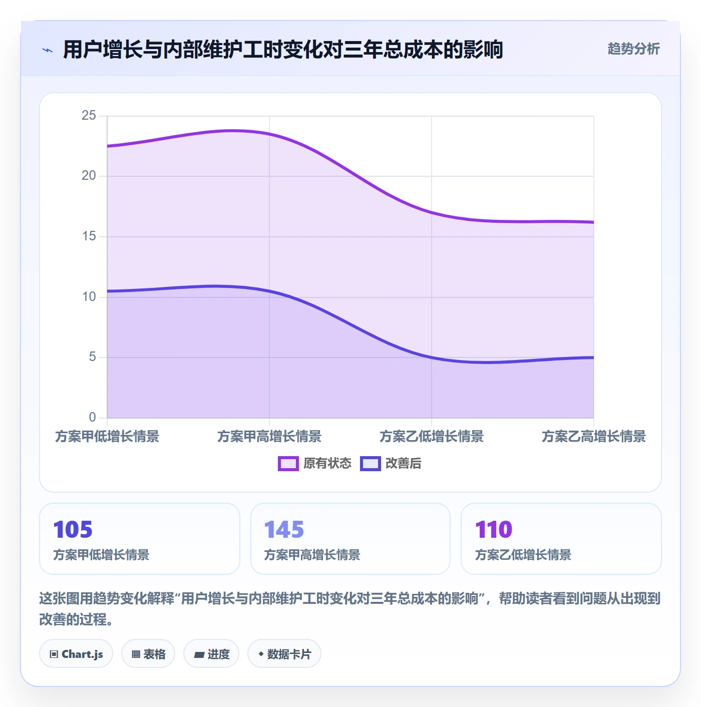 bi 平台基础课：选型成本相关的实操教程一次讲透