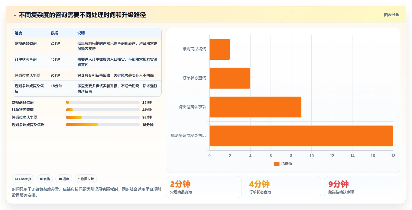 店铺运营包括哪些方面基础课：客服管理相关的新手避坑一次讲透