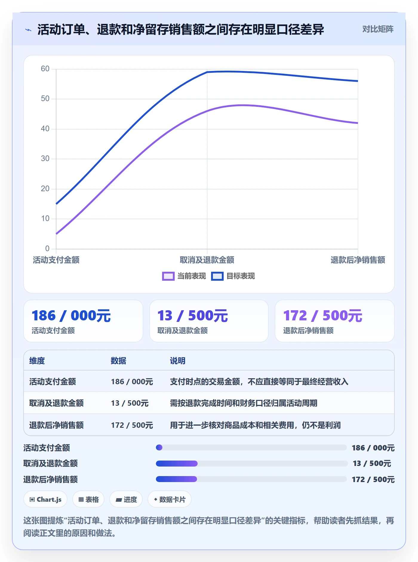 店铺运营管理避坑指南：活动管理环节的落地案例要注意什么