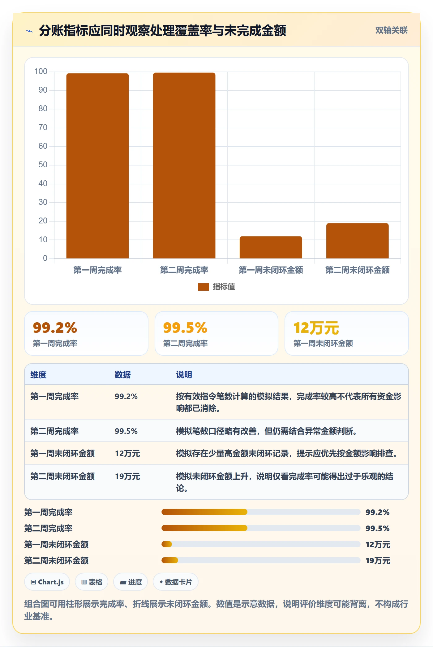 分账系统怎么落地？从资金路由讲清指标体系