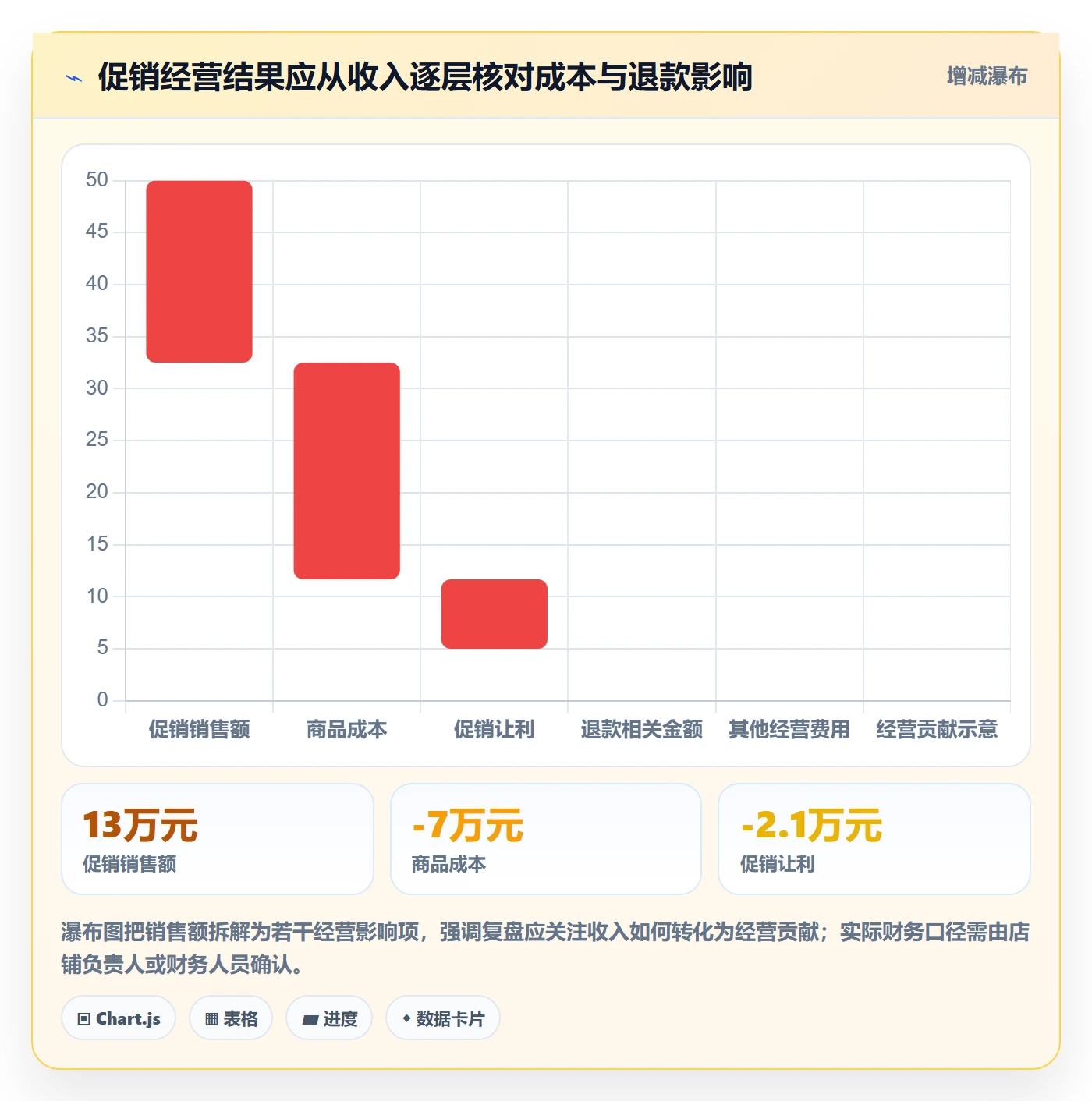 店铺运营管理检查方法：通过经营目标评估实操教程质量