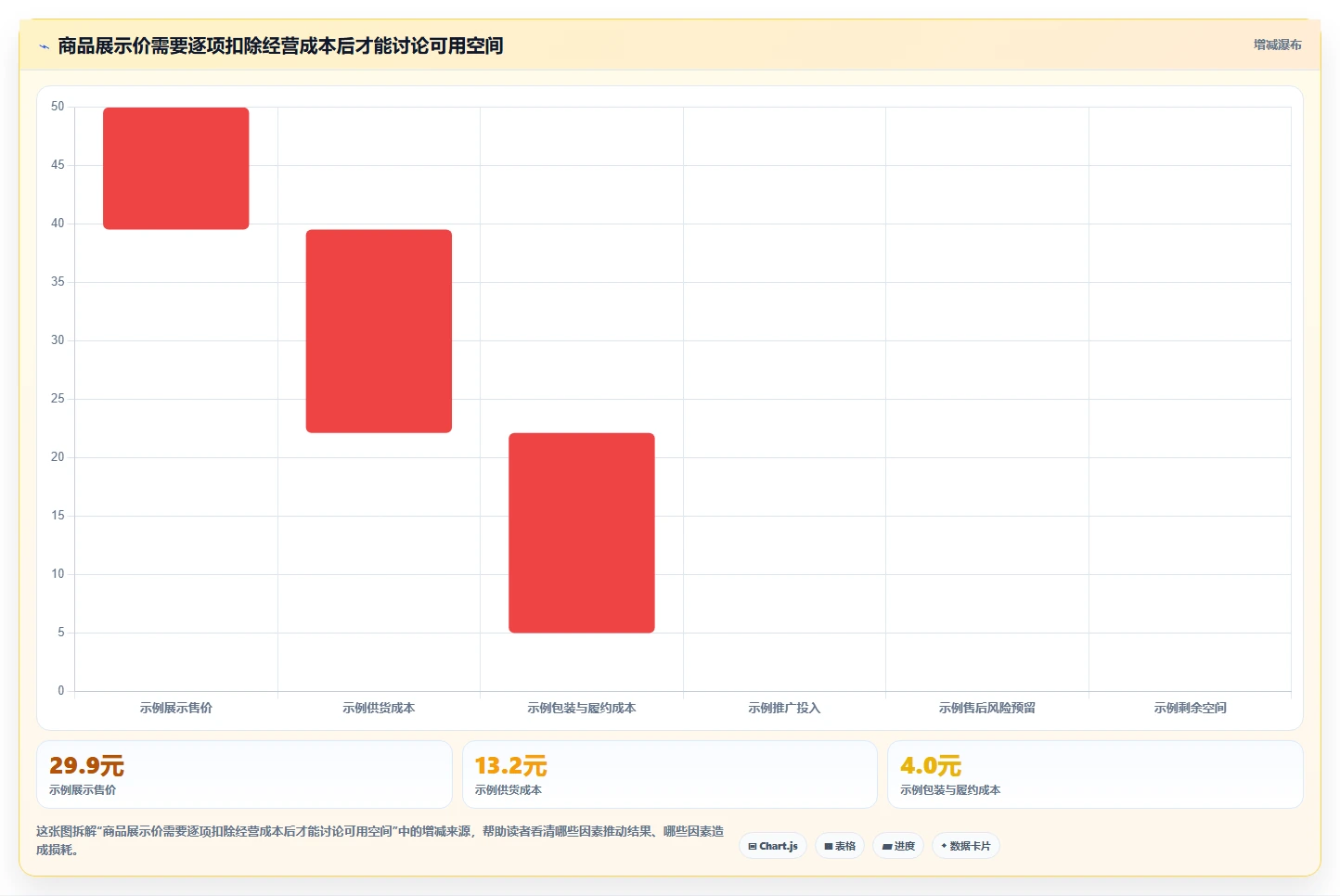 拼多多数据分析工具免费实用方法：围绕选品数据建立常见误区