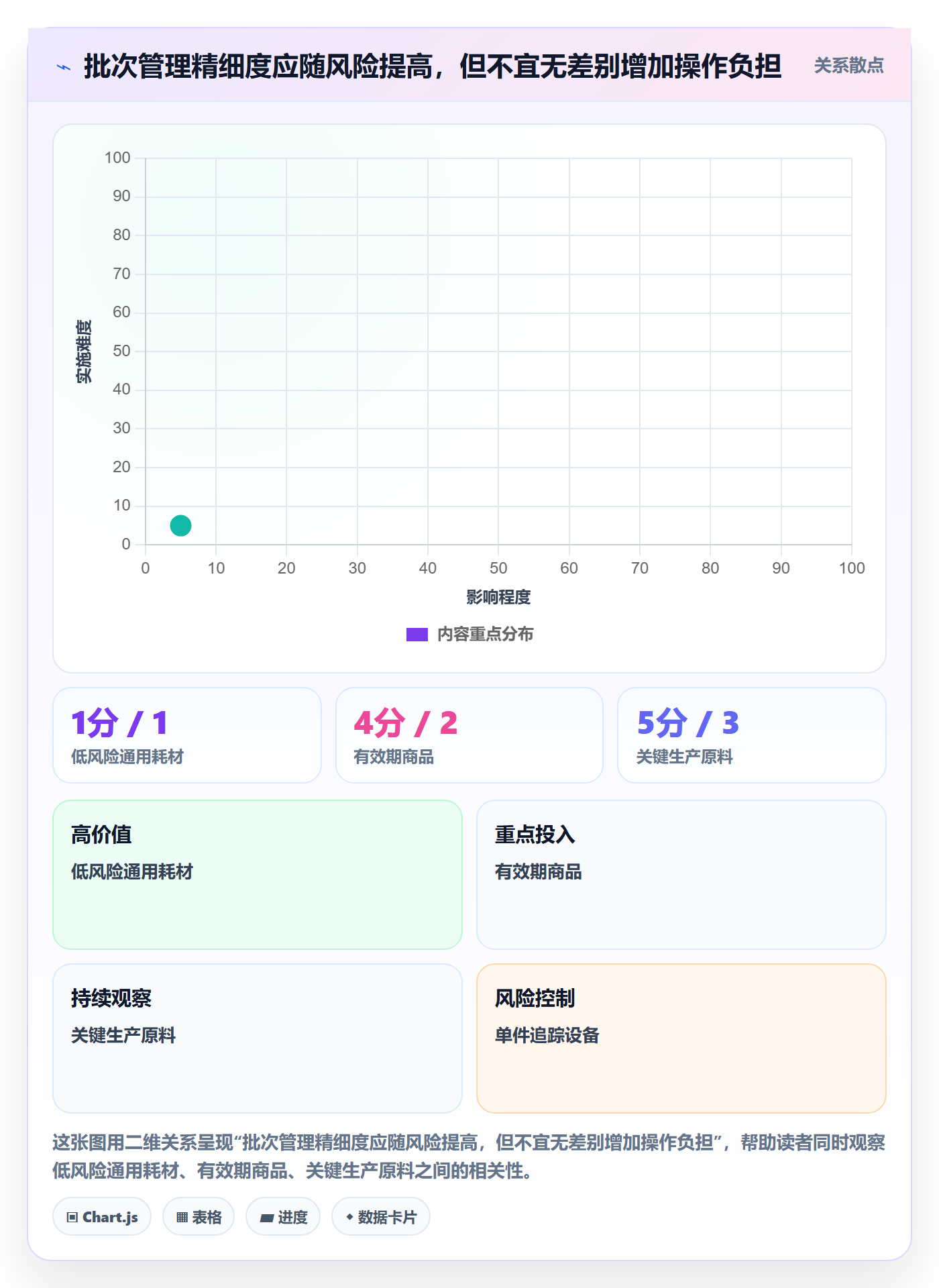 库存管理系统系统搭建全解析：重点看懂批次管理
