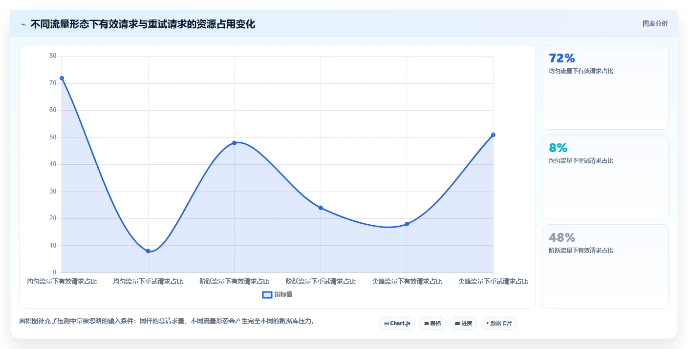数据库存:技术负责人避坑版路线:高并发秒杀从准备、执行到复盘